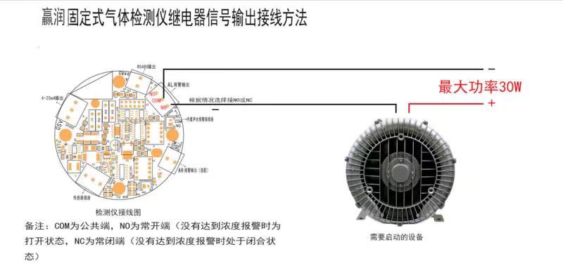氣體報警控制器怎么聯(lián)動風機？